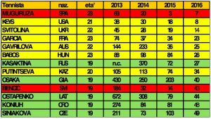 Giovani salto ranking